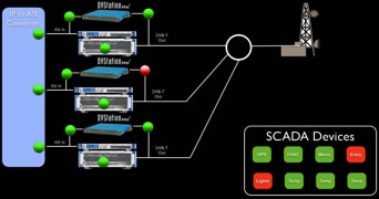 Scade Devices